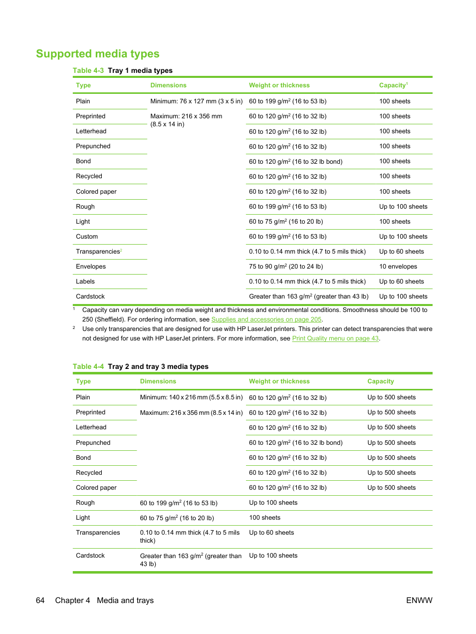 Supported media types, 64 chapter 4 media and trays enww | HP LaserJet M3027 Multifunction Printer series User Manual | Page 76 / 270