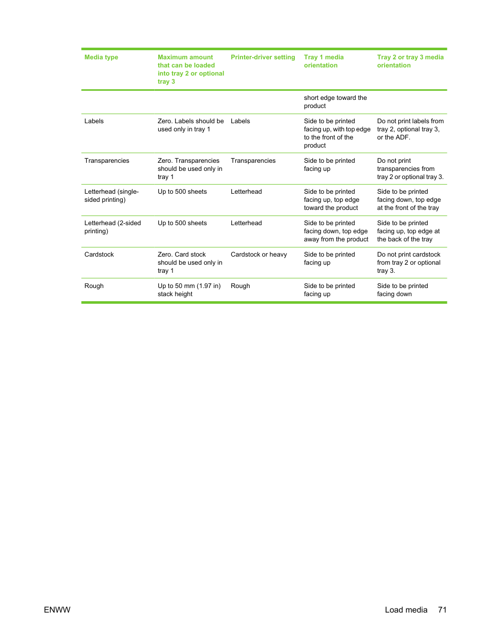Enww load media 71 | HP LaserJet M3027 Multifunction Printer series User Manual | Page 83 / 270