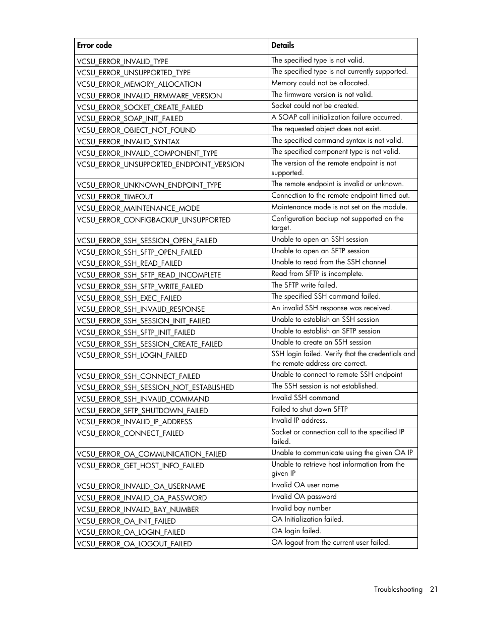 HP Virtual Connect 8Gb 20-port Fibre Channel Module for c-Class BladeSystem User Manual | Page 21 / 31