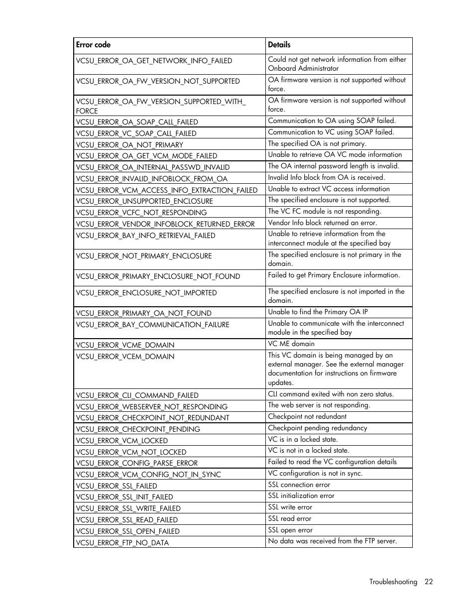 HP Virtual Connect 8Gb 20-port Fibre Channel Module for c-Class BladeSystem User Manual | Page 22 / 31