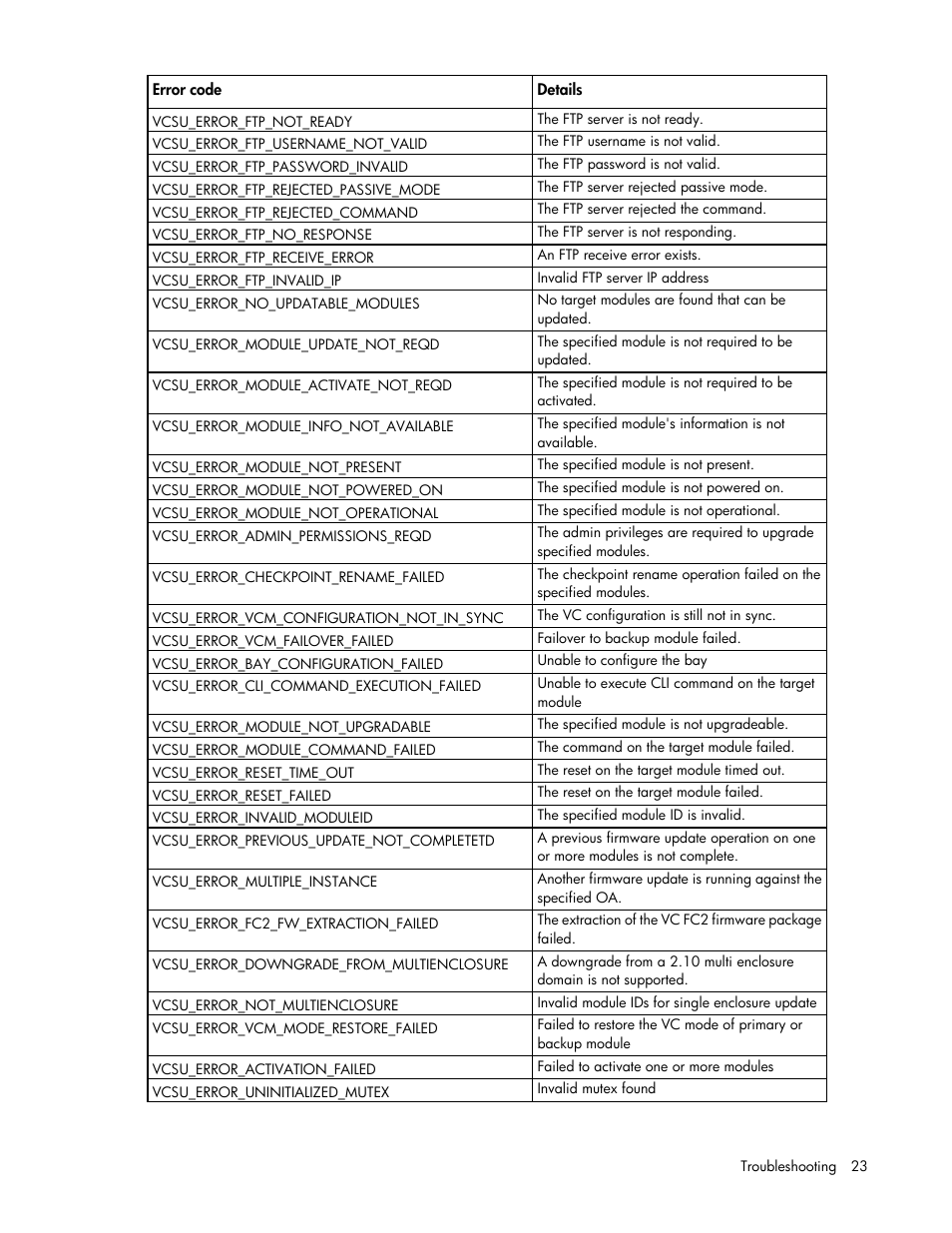 HP Virtual Connect 8Gb 20-port Fibre Channel Module for c-Class BladeSystem User Manual | Page 23 / 31