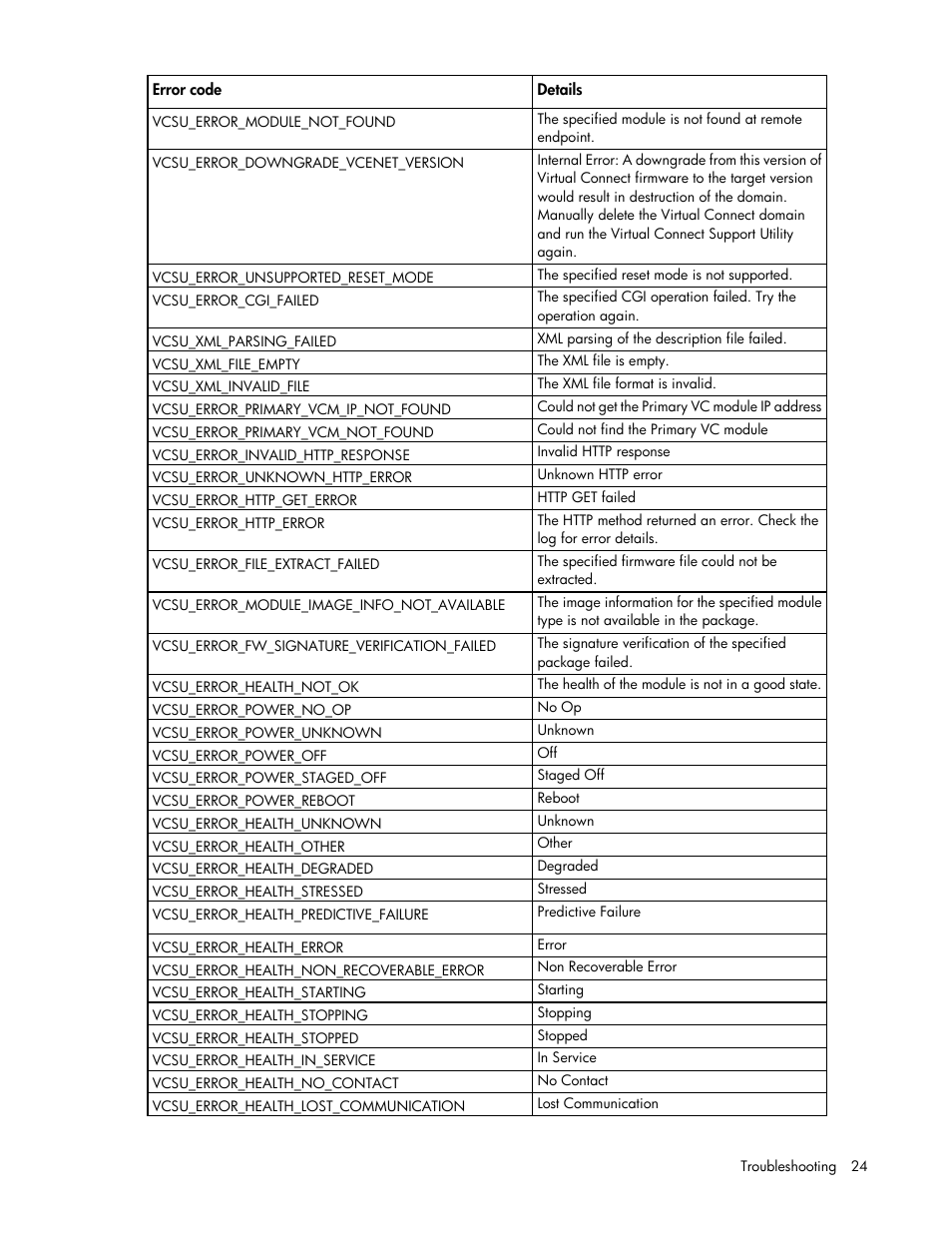 HP Virtual Connect 8Gb 20-port Fibre Channel Module for c-Class BladeSystem User Manual | Page 24 / 31