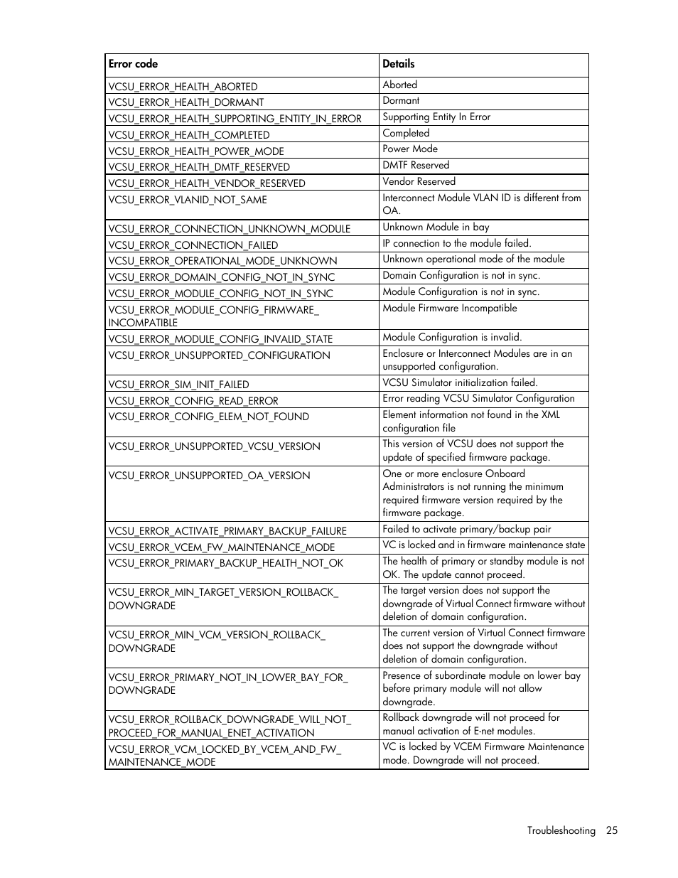 HP Virtual Connect 8Gb 20-port Fibre Channel Module for c-Class BladeSystem User Manual | Page 25 / 31
