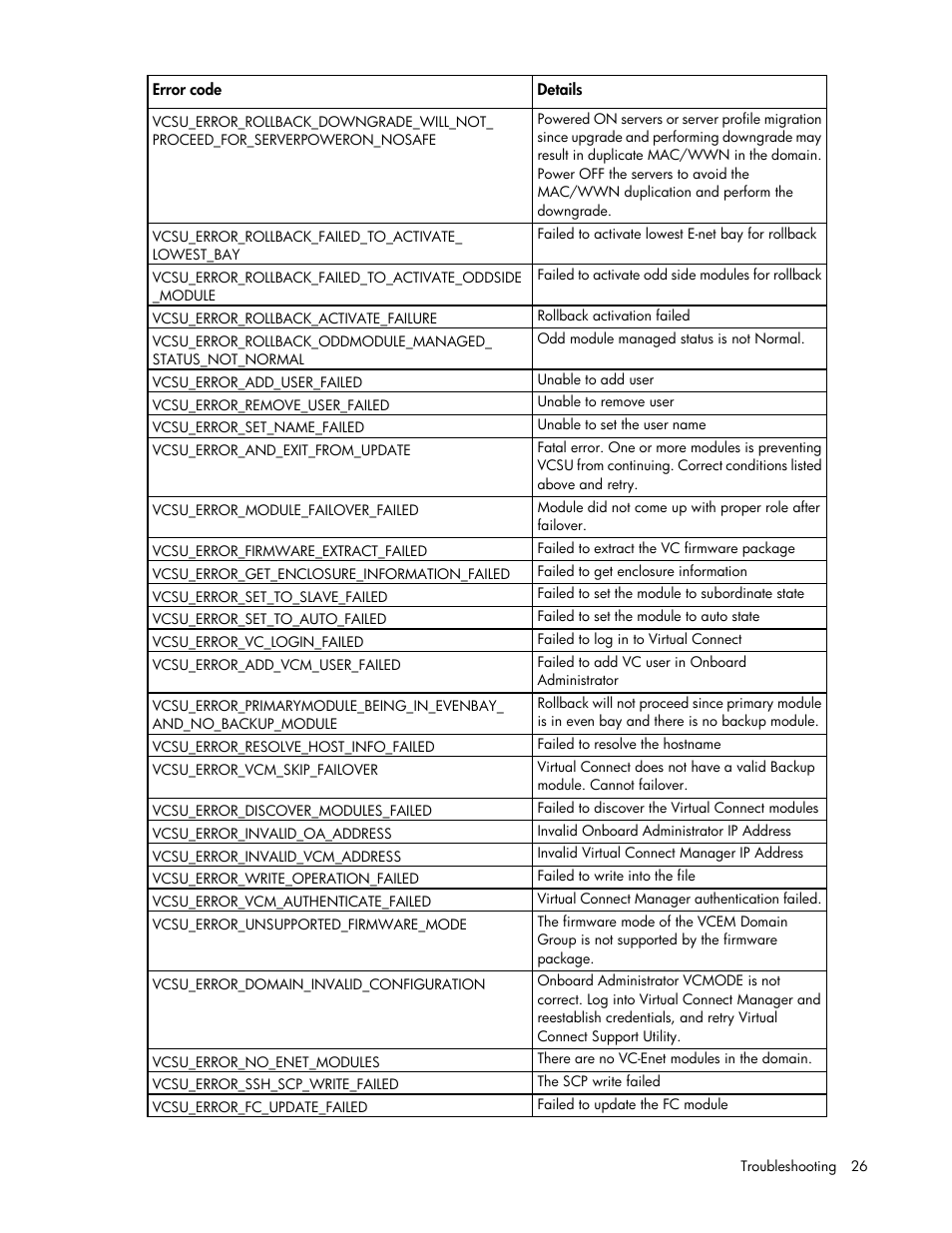 HP Virtual Connect 8Gb 20-port Fibre Channel Module for c-Class BladeSystem User Manual | Page 26 / 31