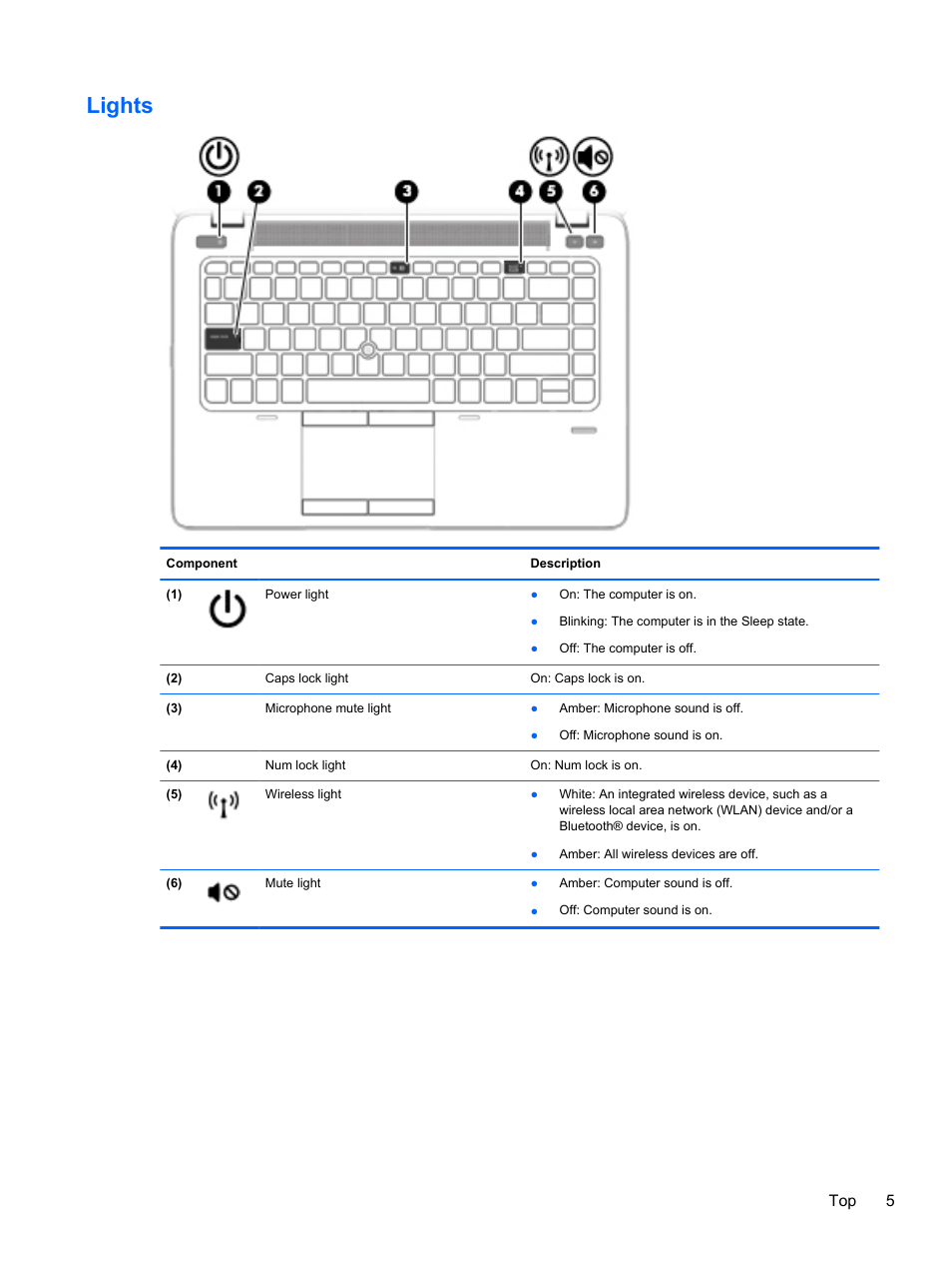 Lights, Top 5 | HP EliteBook 850 G1 Notebook PC User Manual | Page 15 / 106