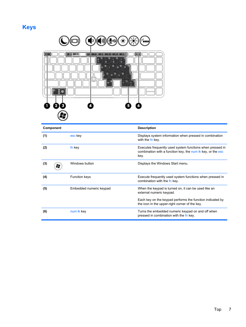 Keys, Top 7 | HP EliteBook 850 G1 Notebook PC User Manual | Page 17 / 106