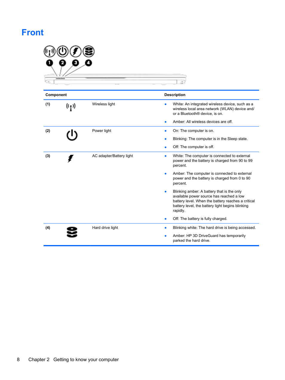 Front | HP EliteBook 850 G1 Notebook PC User Manual | Page 18 / 106