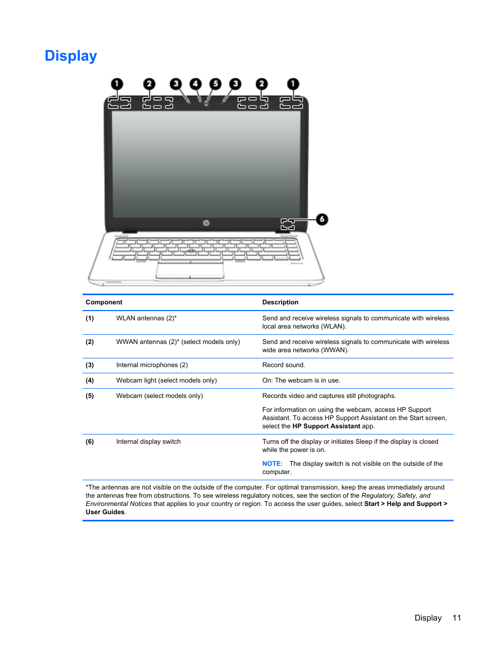 Display | HP EliteBook 850 G1 Notebook PC User Manual | Page 21 / 106