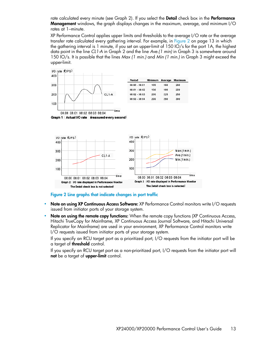 Line graphs that indicate changes in port traffic | HP XP Array Manager Software User Manual | Page 13 / 58