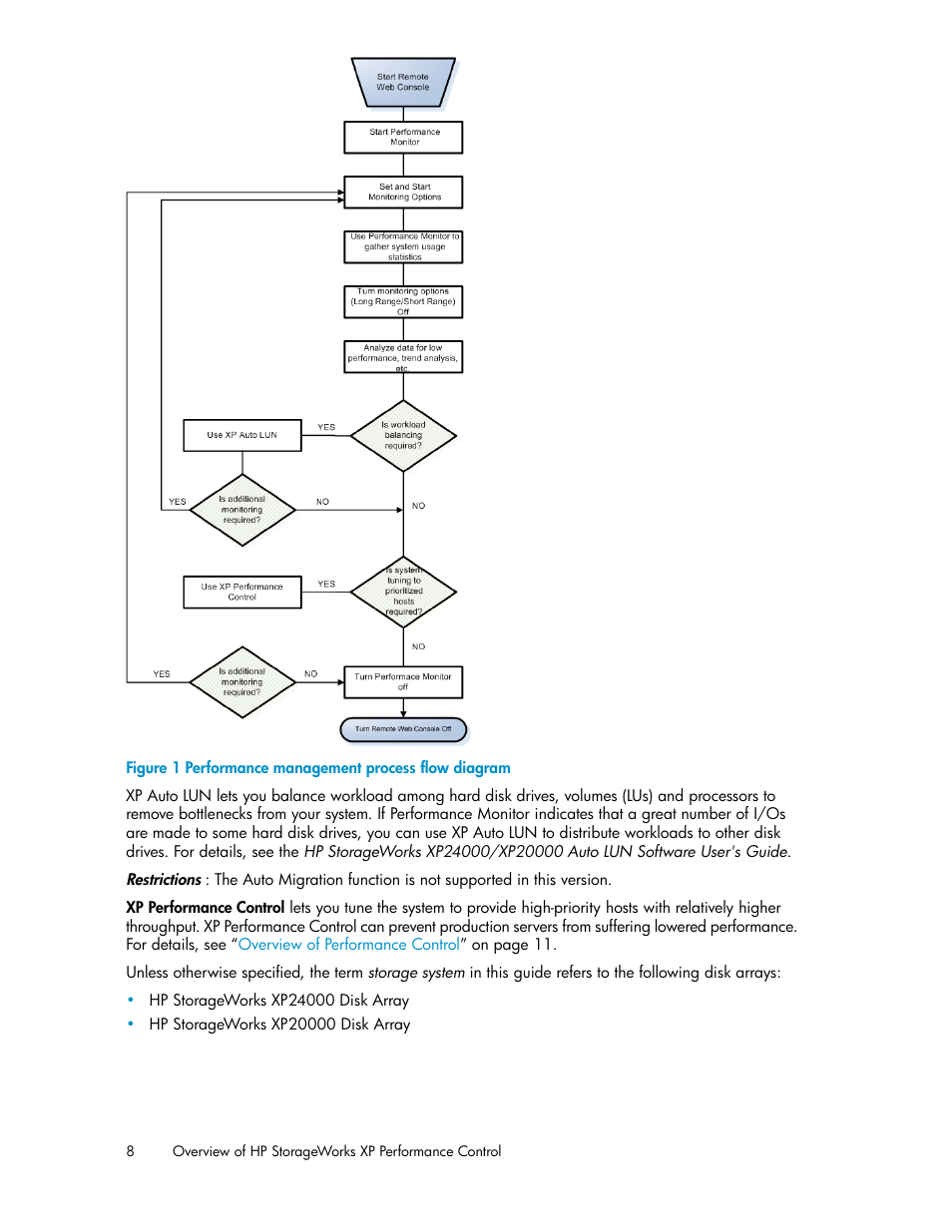 Performance management process flow diagram | HP XP Array Manager Software User Manual | Page 8 / 58