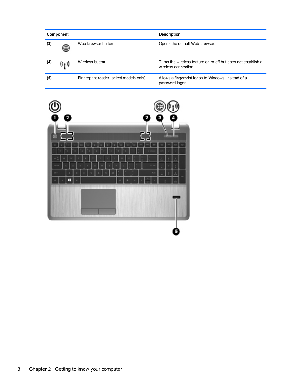 HP ProBook 4340s Notebook-PC User Manual | Page 18 / 125