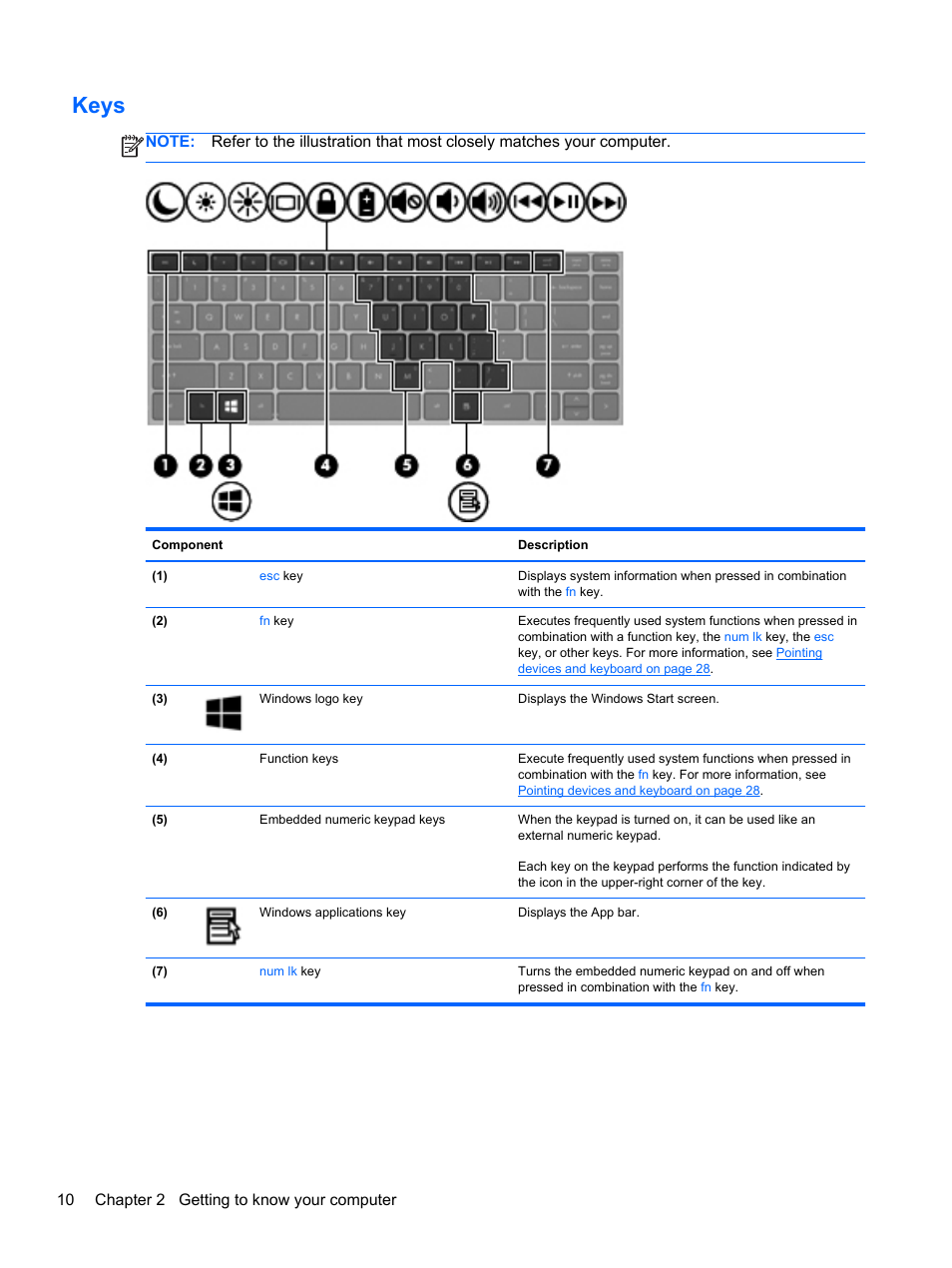 Keys, 10 chapter 2 getting to know your computer | HP ProBook 4340s Notebook-PC User Manual | Page 20 / 125