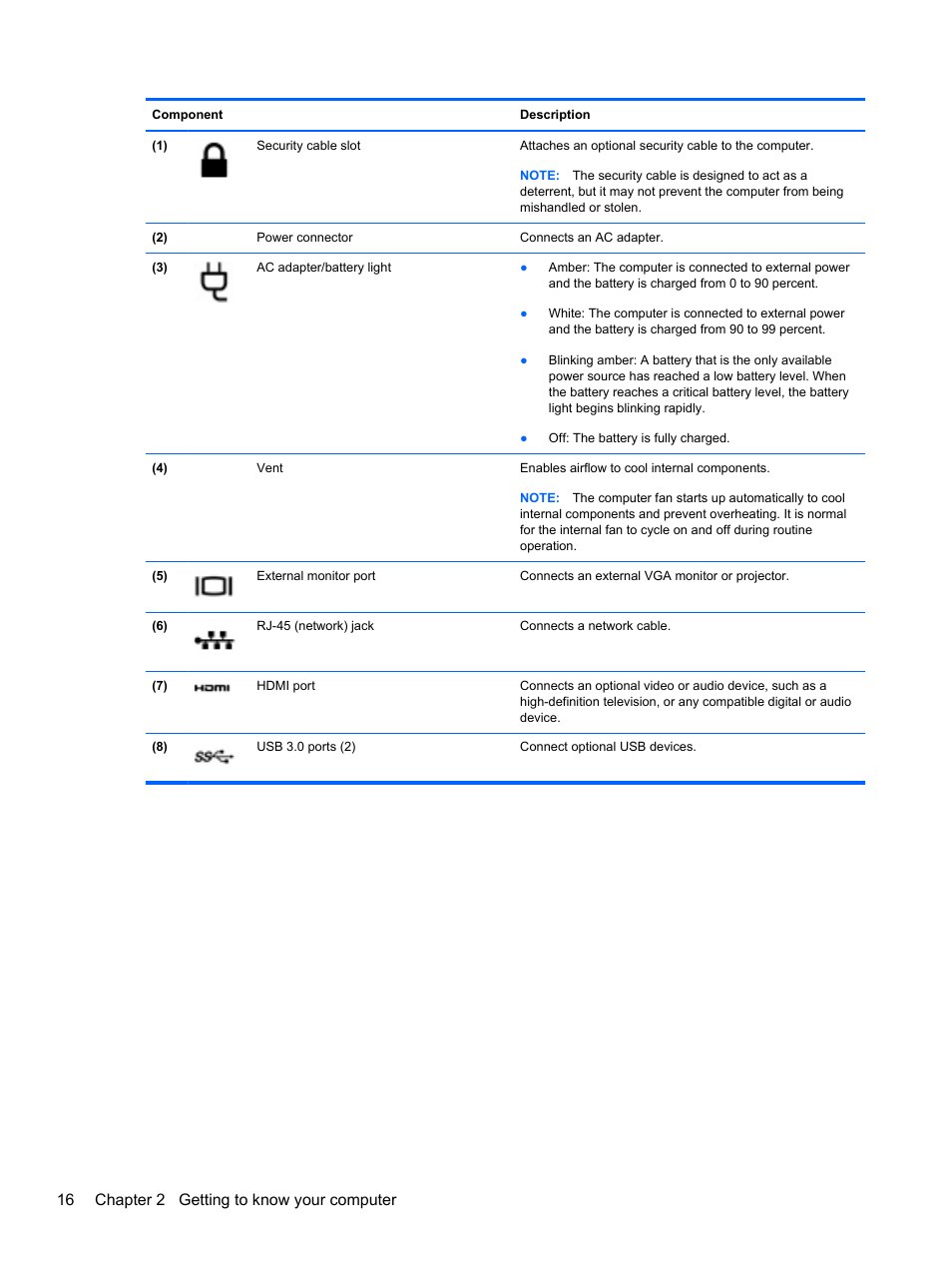 16 chapter 2 getting to know your computer | HP ProBook 4340s Notebook-PC User Manual | Page 26 / 125