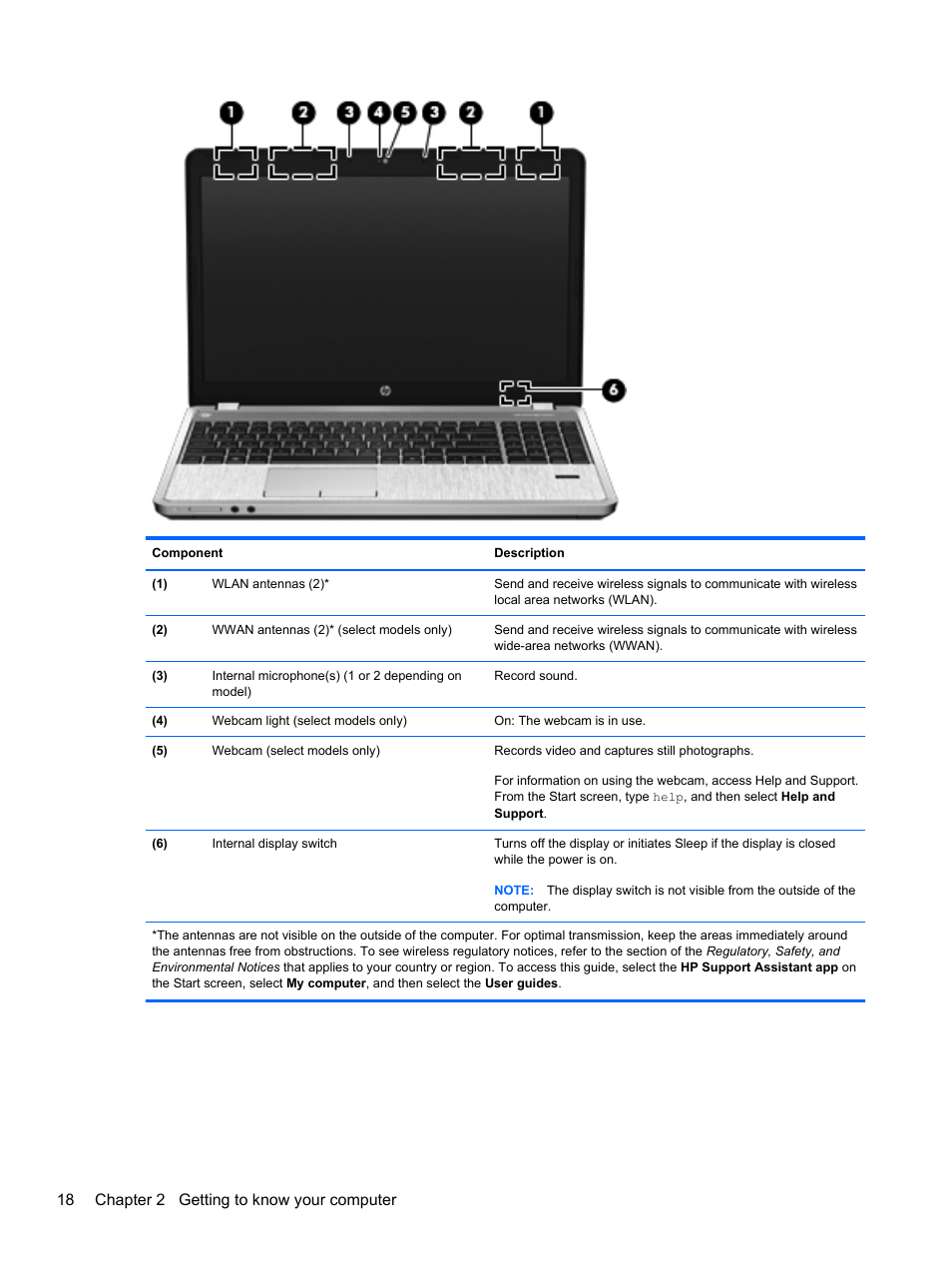 18 chapter 2 getting to know your computer | HP ProBook 4340s Notebook-PC User Manual | Page 28 / 125