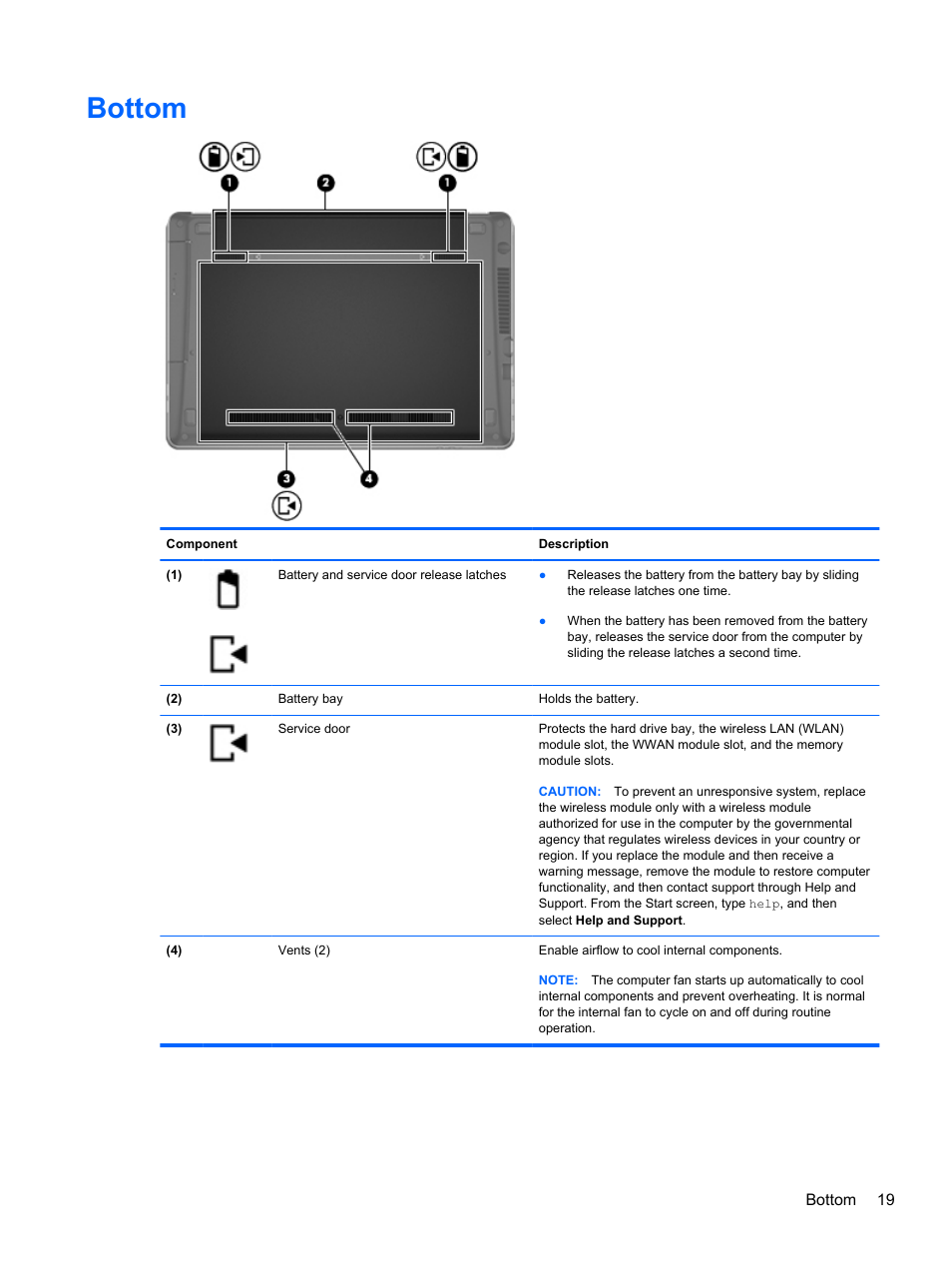 Bottom | HP ProBook 4340s Notebook-PC User Manual | Page 29 / 125