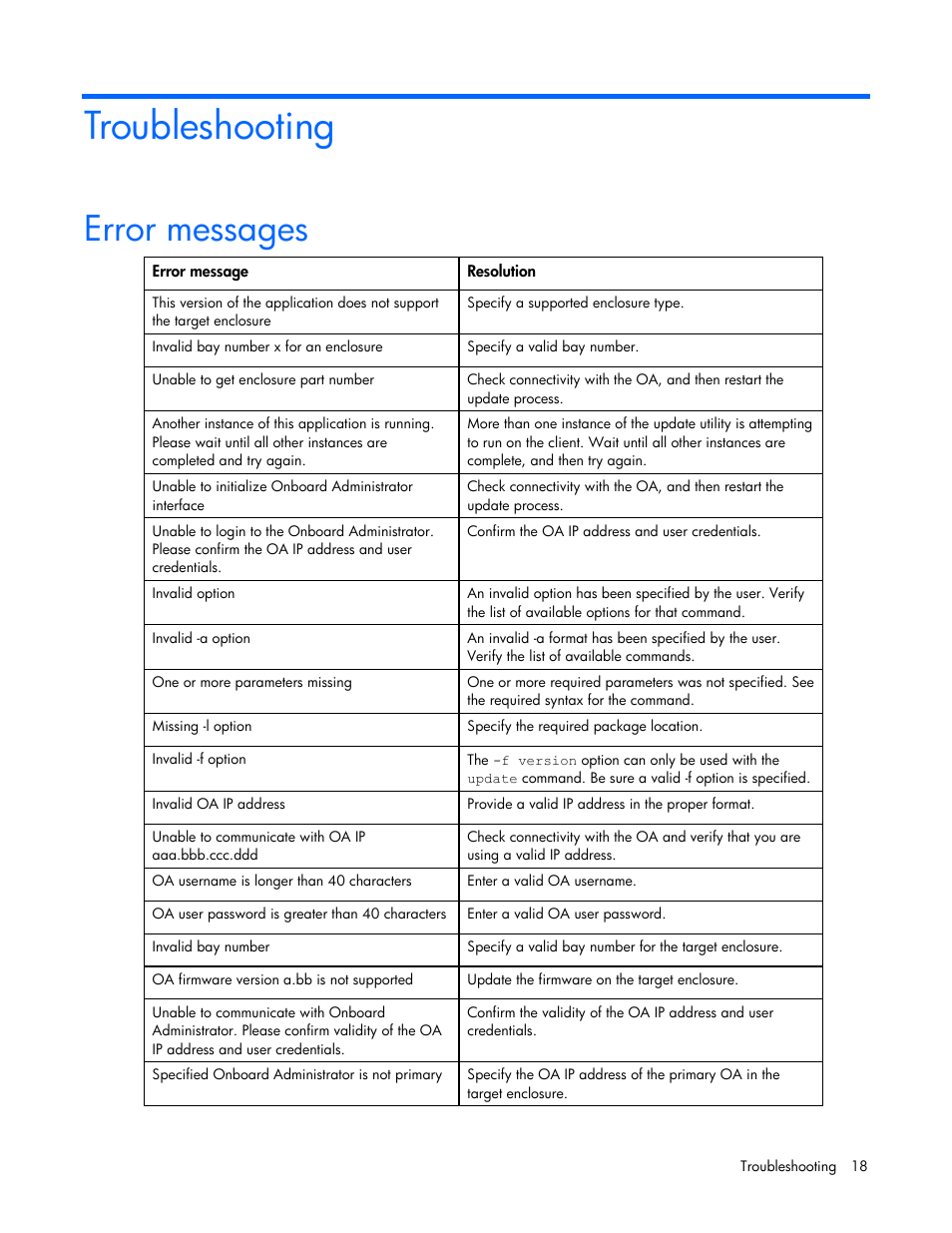 Troubleshooting, Error messages | HP Virtual Connect 8Gb 24-port Fibre Channel Module for c-Class BladeSystem User Manual | Page 18 / 21