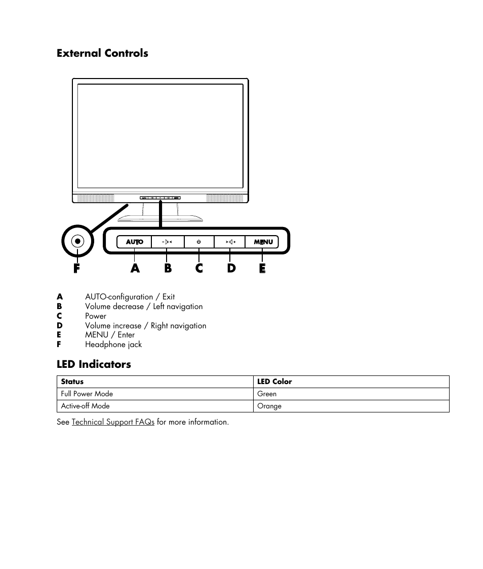 External controls, Led indicators | HP w19e 19 inch LCD Monitor User Manual | Page 13 / 32