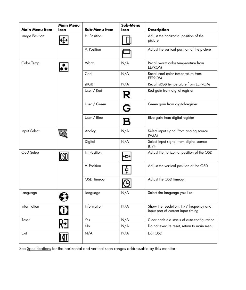 HP w19e 19 inch LCD Monitor User Manual | Page 16 / 32