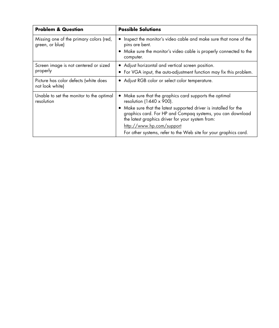 HP w19e 19 inch LCD Monitor User Manual | Page 19 / 32