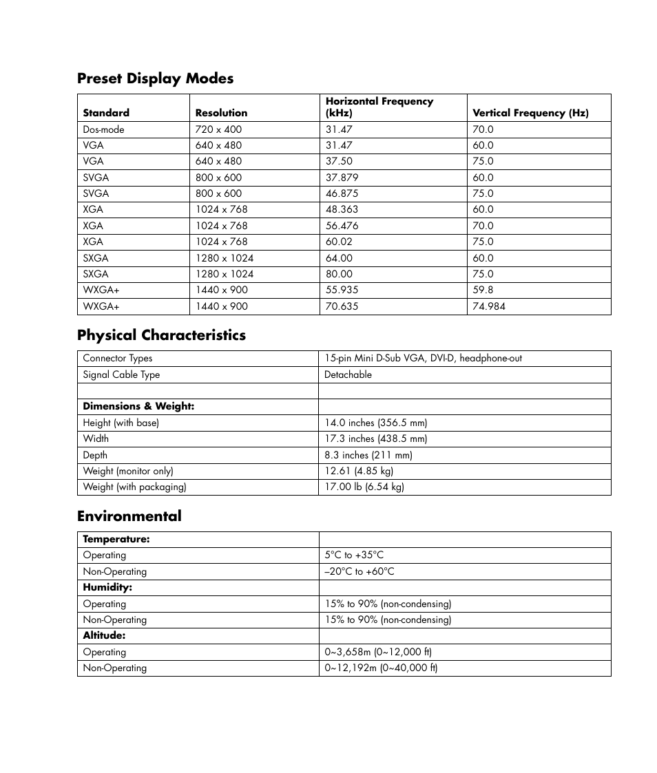 Preset display modes, Physical characteristics, Environmental | HP w19e 19 inch LCD Monitor User Manual | Page 21 / 32