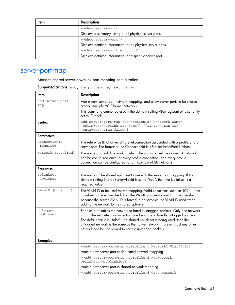 Server-port-map | HP Integrity BL870c i2 Server-Blade User Manual | Page 54 / 117