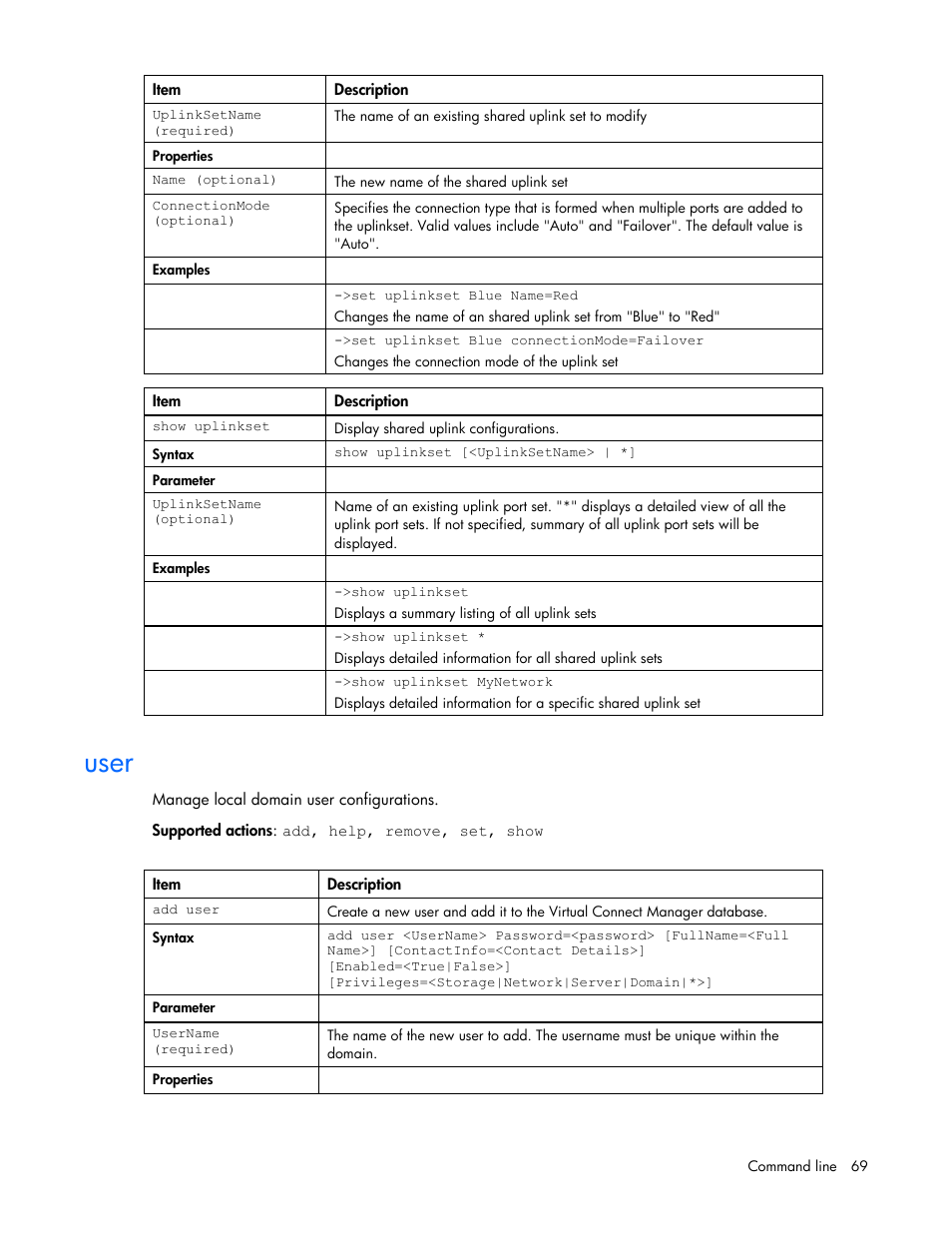 User | HP Integrity BL870c i2 Server-Blade User Manual | Page 69 / 117