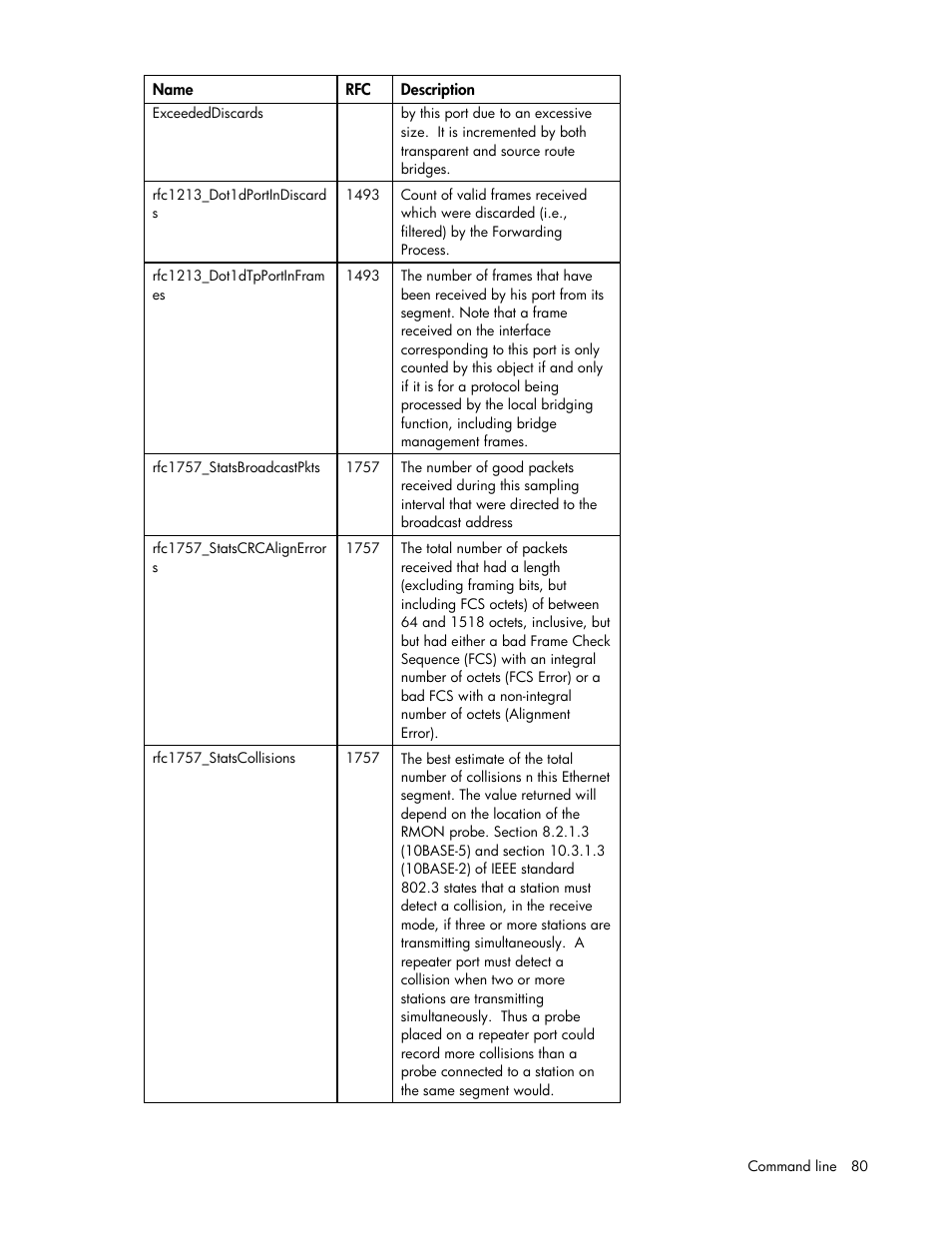 HP Integrity BL870c i2 Server-Blade User Manual | Page 80 / 117