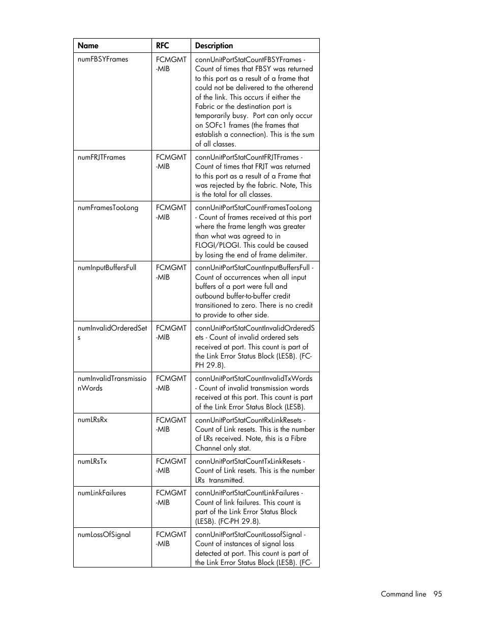 HP Integrity BL870c i2 Server-Blade User Manual | Page 95 / 117