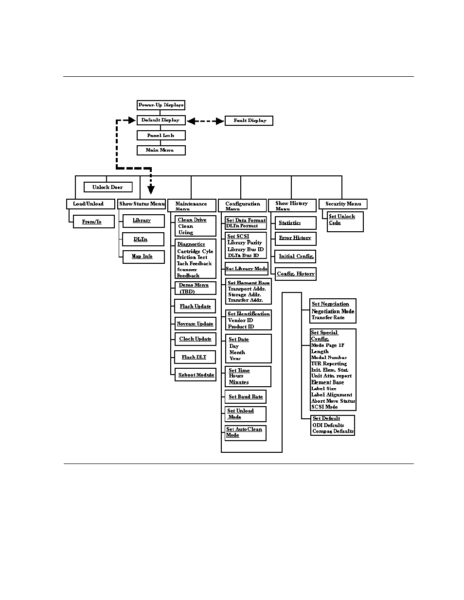 The main menu, Figure 6-5, 5257acl menu structure | HP NonStop G-Series User Manual | Page 59 / 91
