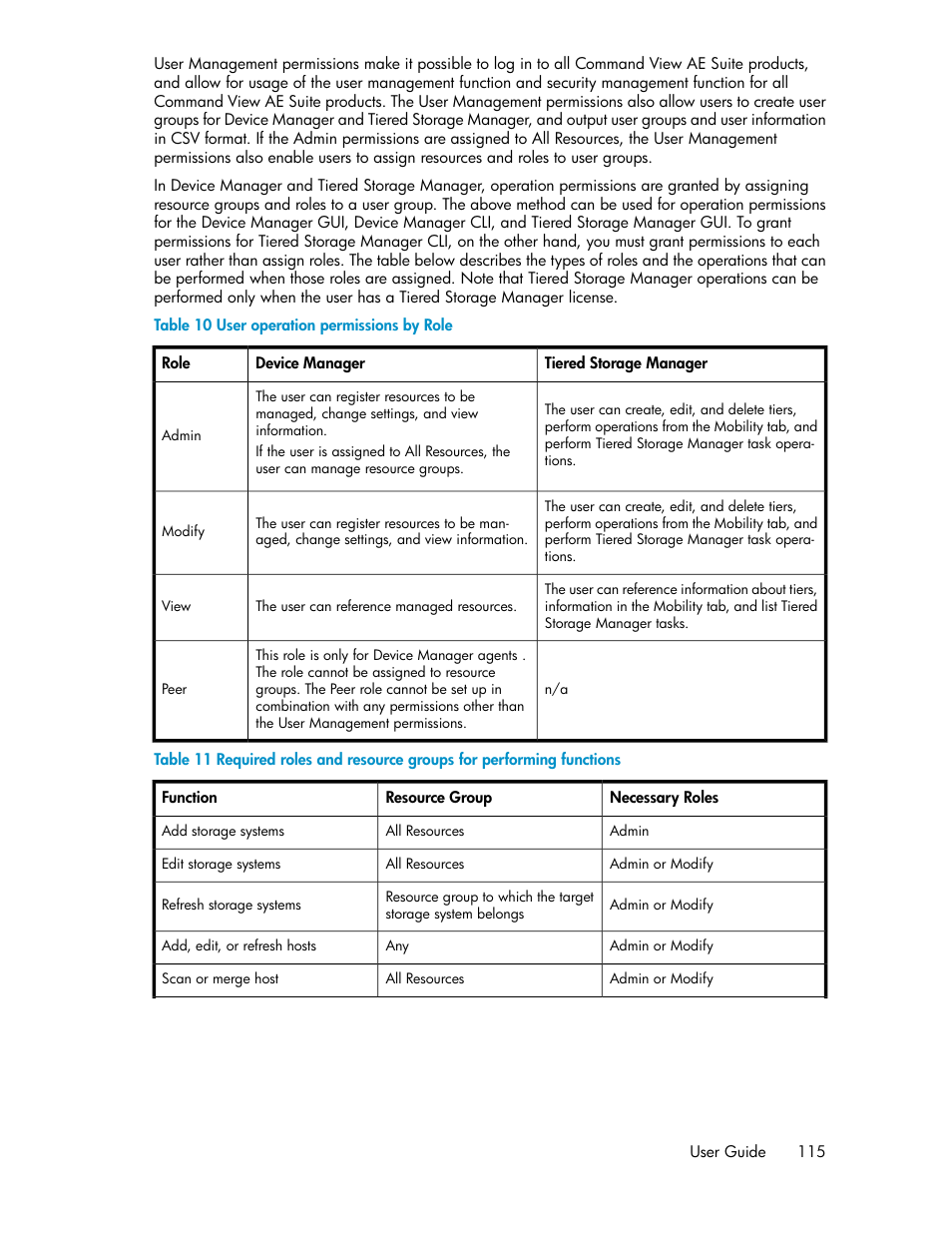 User operation permissions by role | HP XP P9000 Command View Advanced Edition Software User Manual | Page 115 / 178