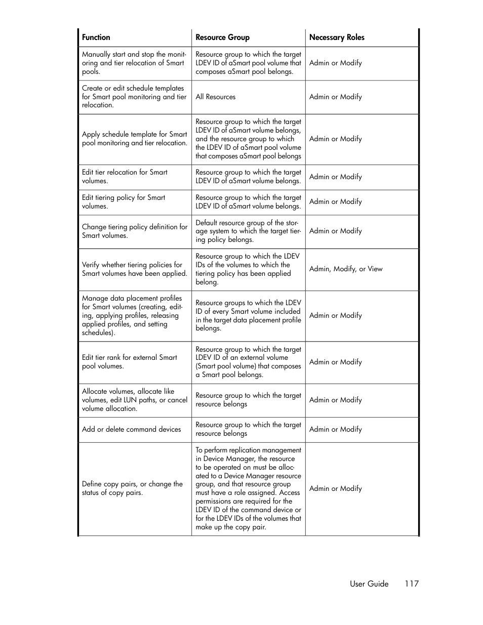 HP XP P9000 Command View Advanced Edition Software User Manual | Page 117 / 178