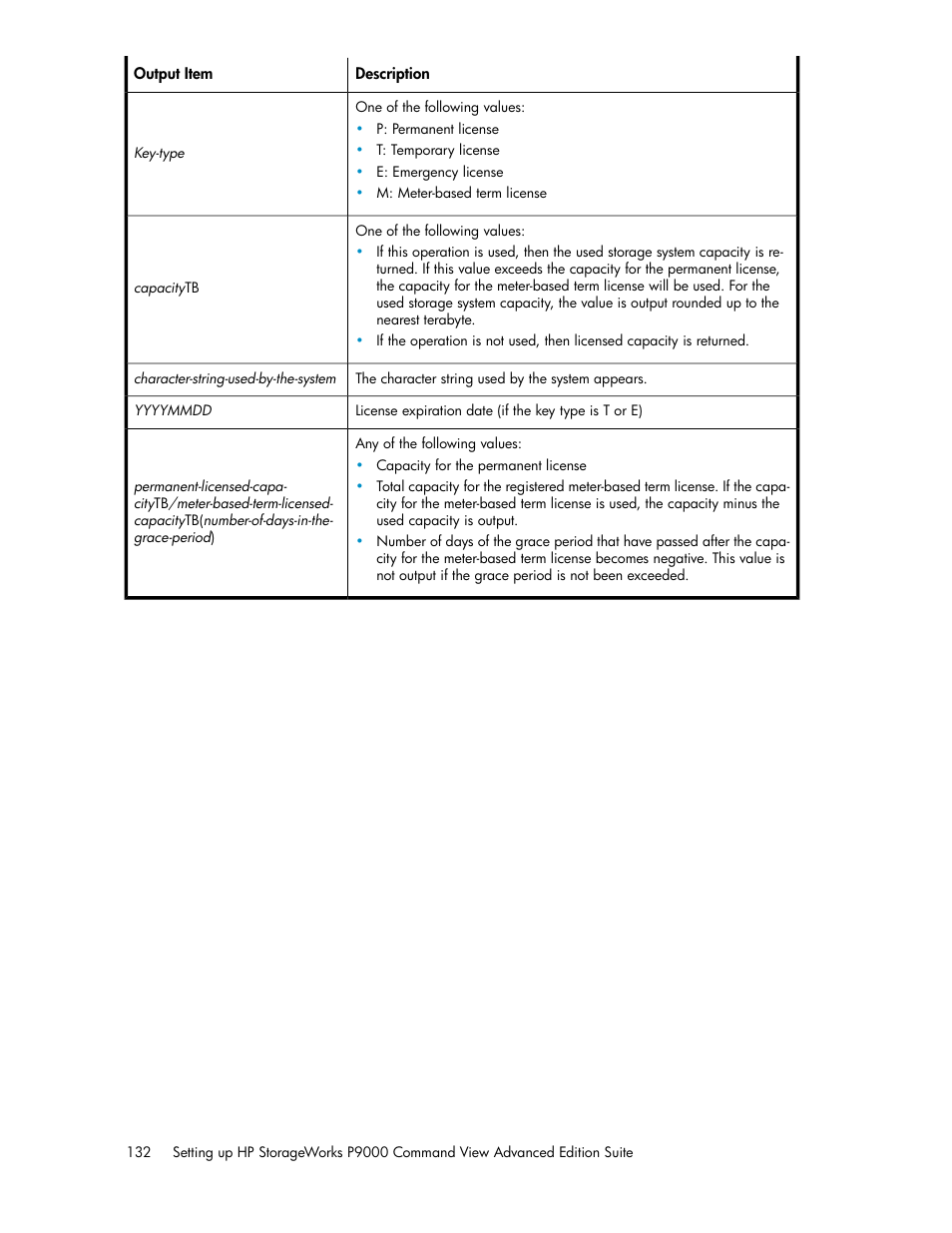 HP XP P9000 Command View Advanced Edition Software User Manual | Page 132 / 178