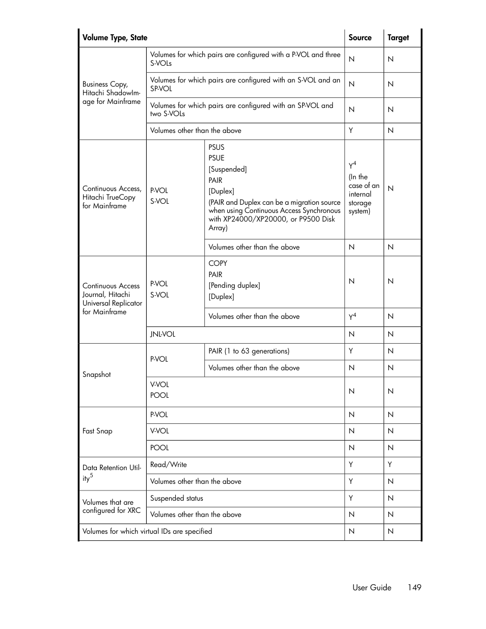 HP XP P9000 Command View Advanced Edition Software User Manual | Page 149 / 178