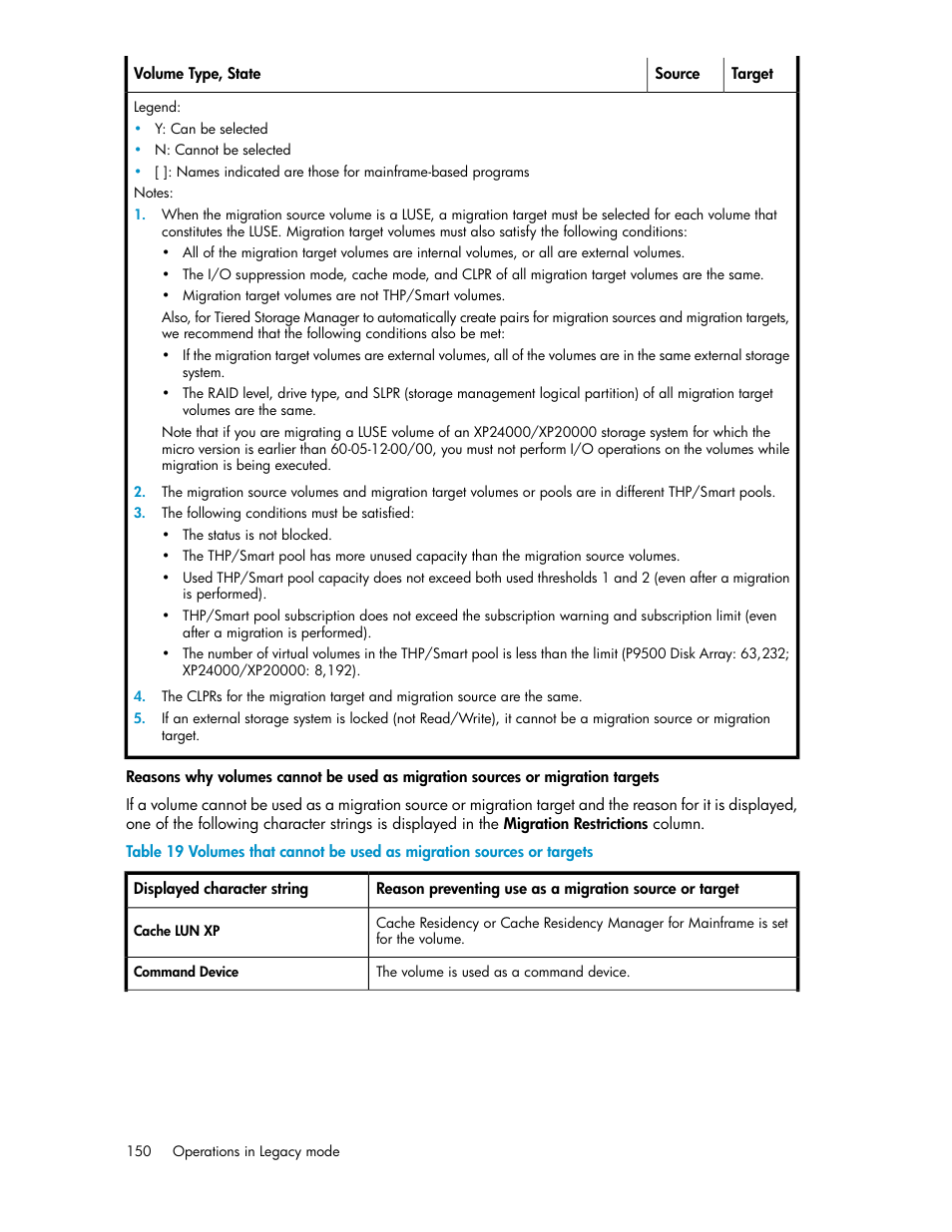 HP XP P9000 Command View Advanced Edition Software User Manual | Page 150 / 178