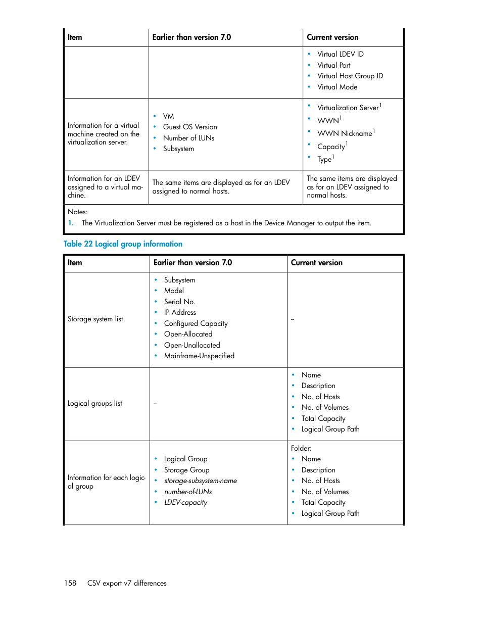 Logical group information | HP XP P9000 Command View Advanced Edition Software User Manual | Page 158 / 178