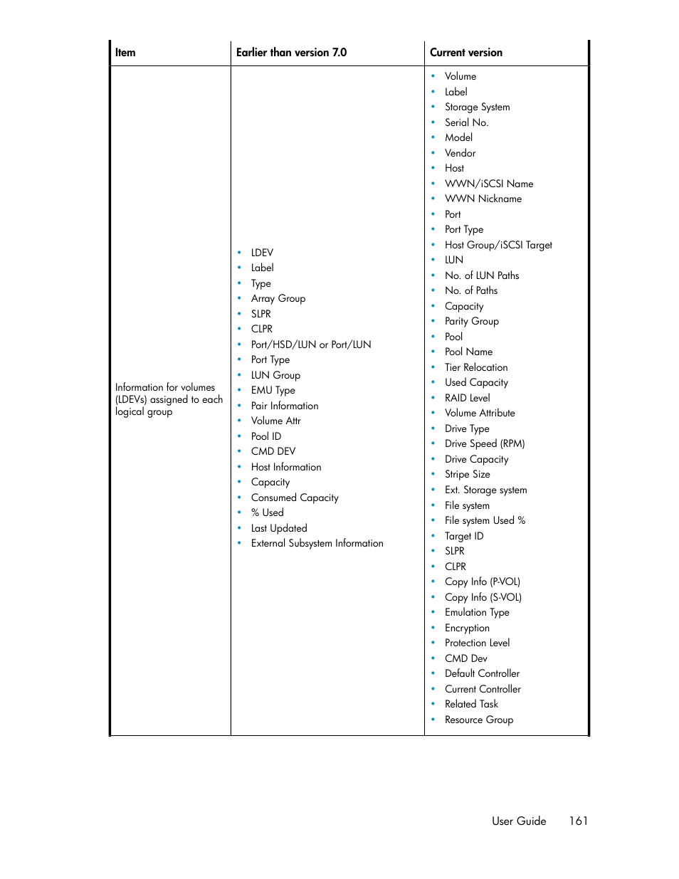 HP XP P9000 Command View Advanced Edition Software User Manual | Page 161 / 178