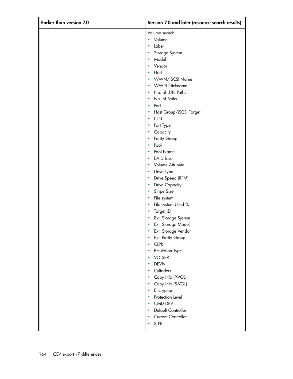HP XP P9000 Command View Advanced Edition Software User Manual | Page 164 / 178