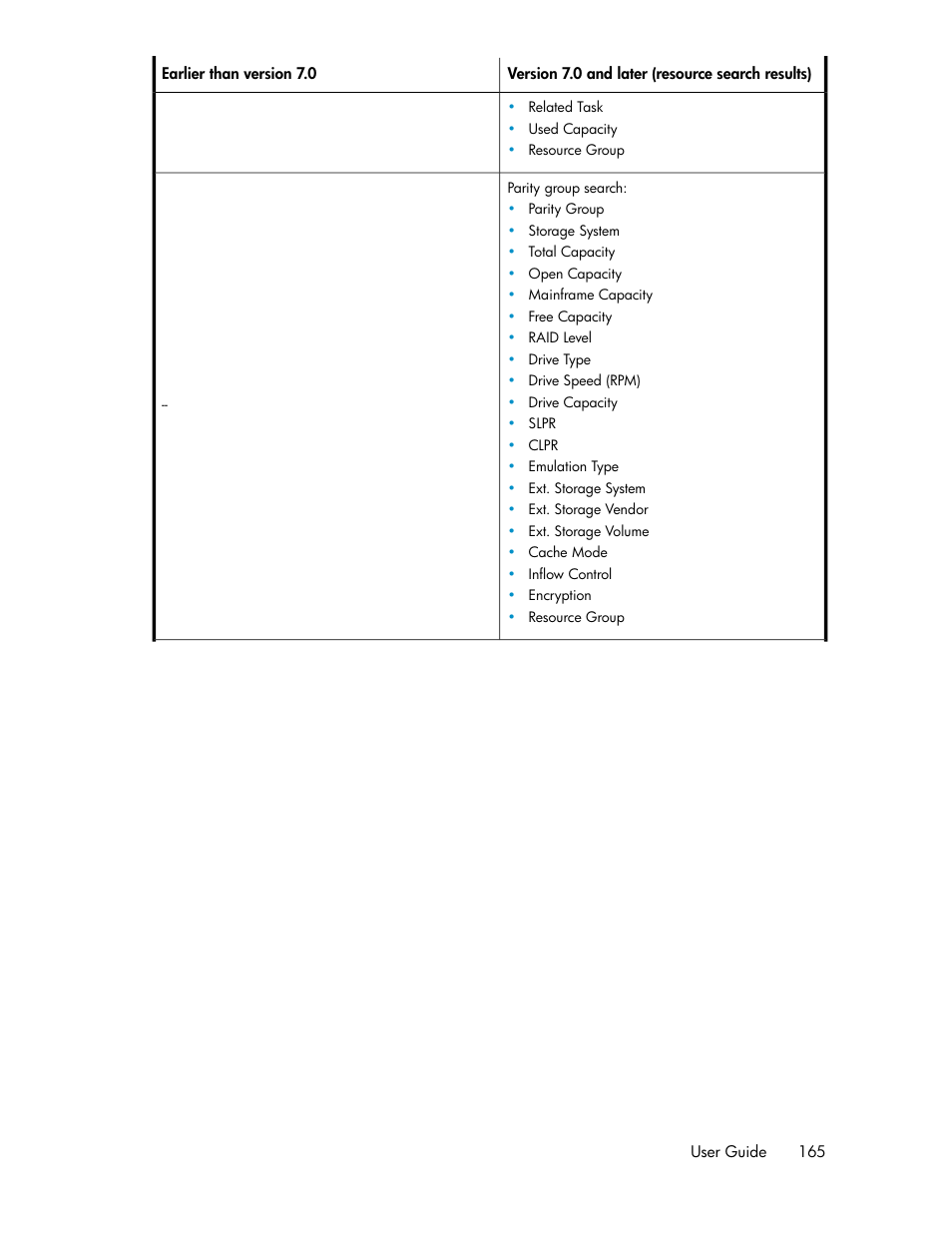 HP XP P9000 Command View Advanced Edition Software User Manual | Page 165 / 178