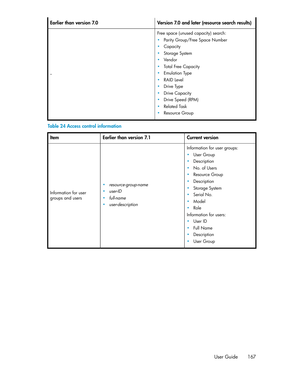 Access control information | HP XP P9000 Command View Advanced Edition Software User Manual | Page 167 / 178