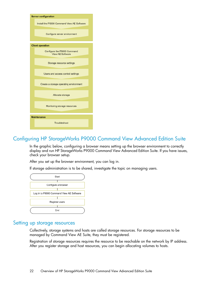 Setting up storage resources, 22 setting up storage resources | HP XP P9000 Command View Advanced Edition Software User Manual | Page 22 / 178