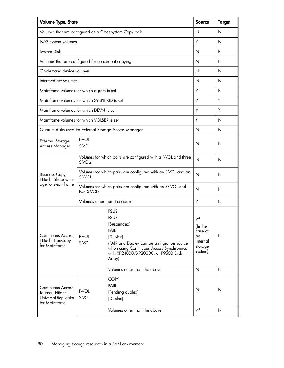 HP XP P9000 Command View Advanced Edition Software User Manual | Page 80 / 178