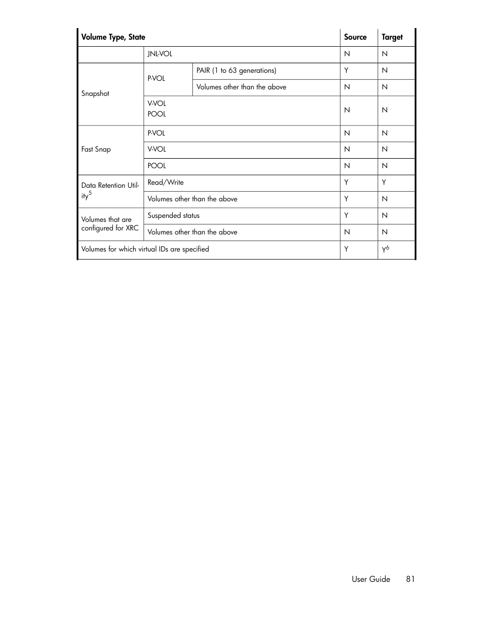 HP XP P9000 Command View Advanced Edition Software User Manual | Page 81 / 178