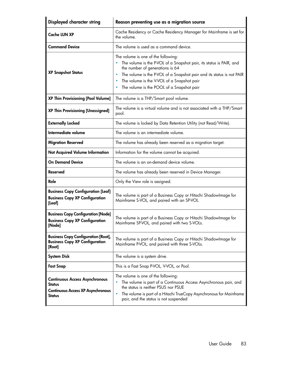 HP XP P9000 Command View Advanced Edition Software User Manual | Page 83 / 178