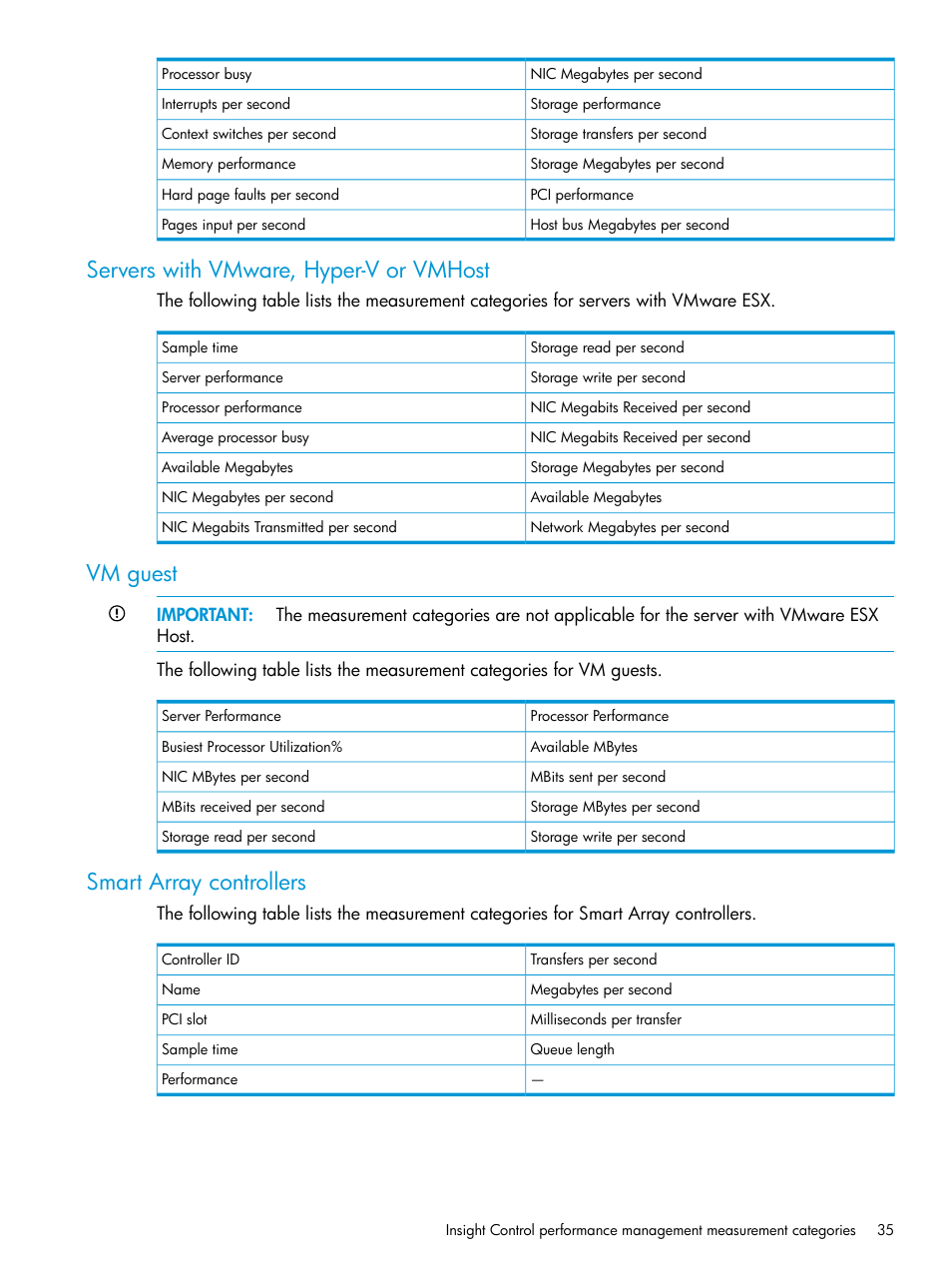 Servers with vmware, hyper-v or vmhost, Vm guest, Smart array controllers | HP Insight Control User Manual | Page 35 / 77