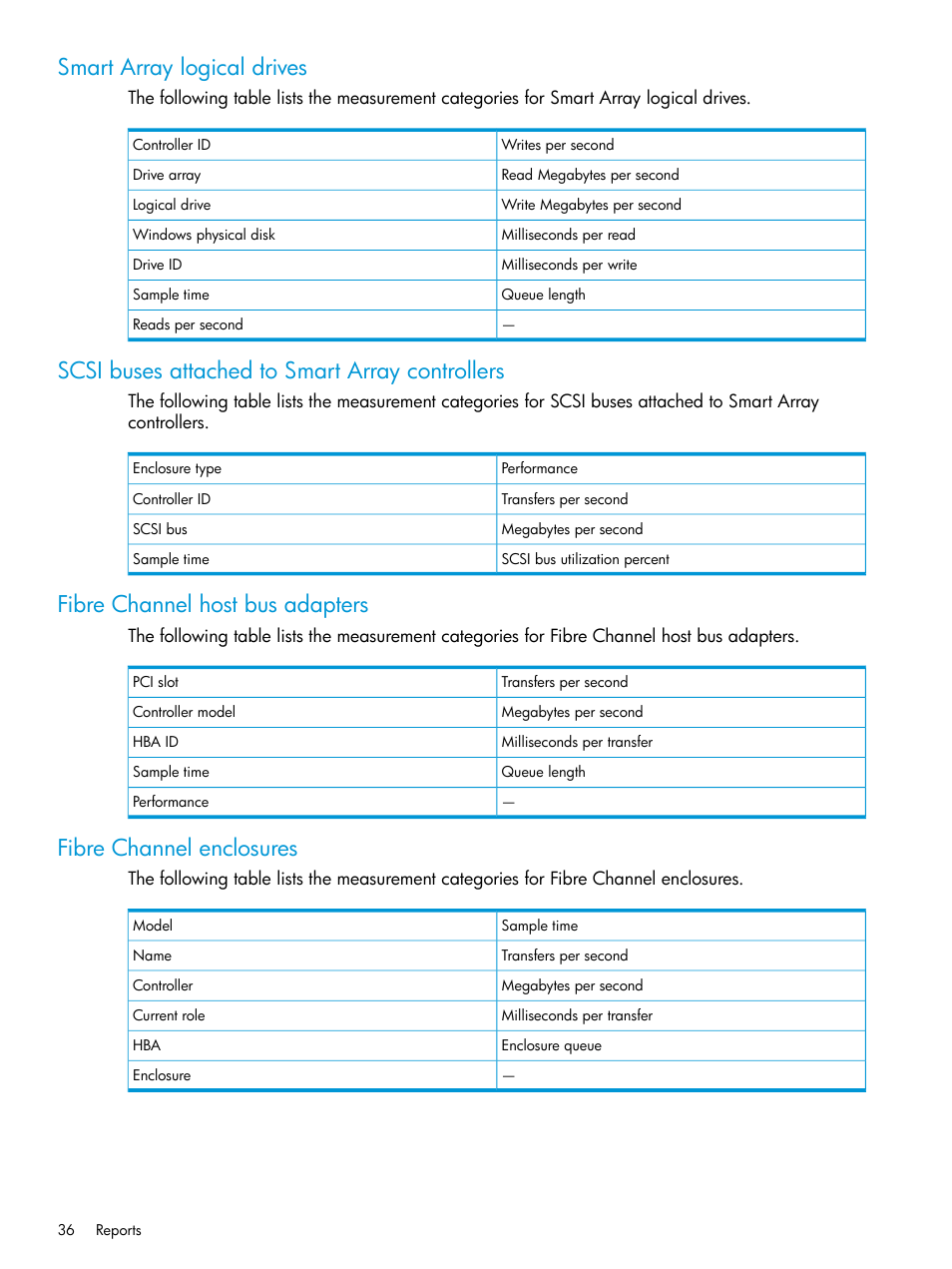 Smart array logical drives, Scsi buses attached to smart array controllers, Fibre channel host bus adapters | Fibre channel enclosures | HP Insight Control User Manual | Page 36 / 77