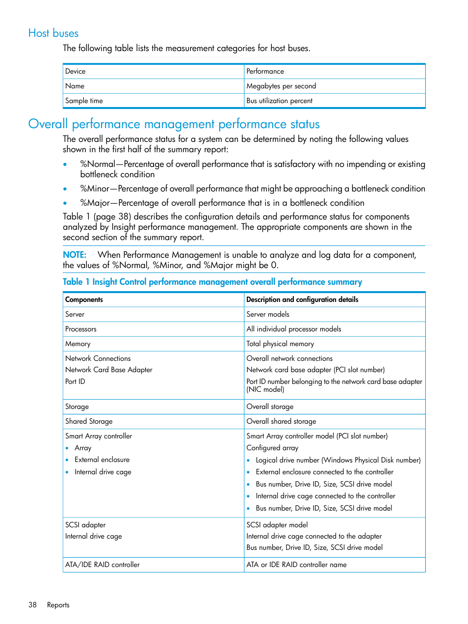 Host buses, Overall performance management performance status | HP Insight Control User Manual | Page 38 / 77
