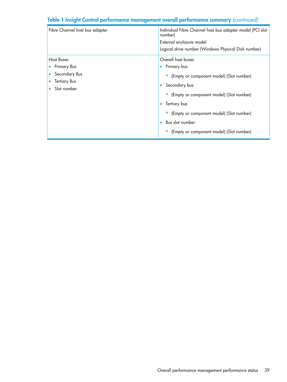 HP Insight Control User Manual | Page 39 / 77