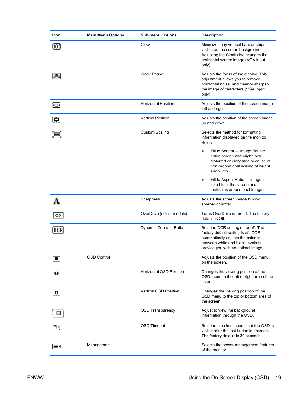 Enww using the on-screen display (osd) 19 | HP 2311gt 23 inch Diagonal 3D LED Monitor User Manual | Page 27 / 50