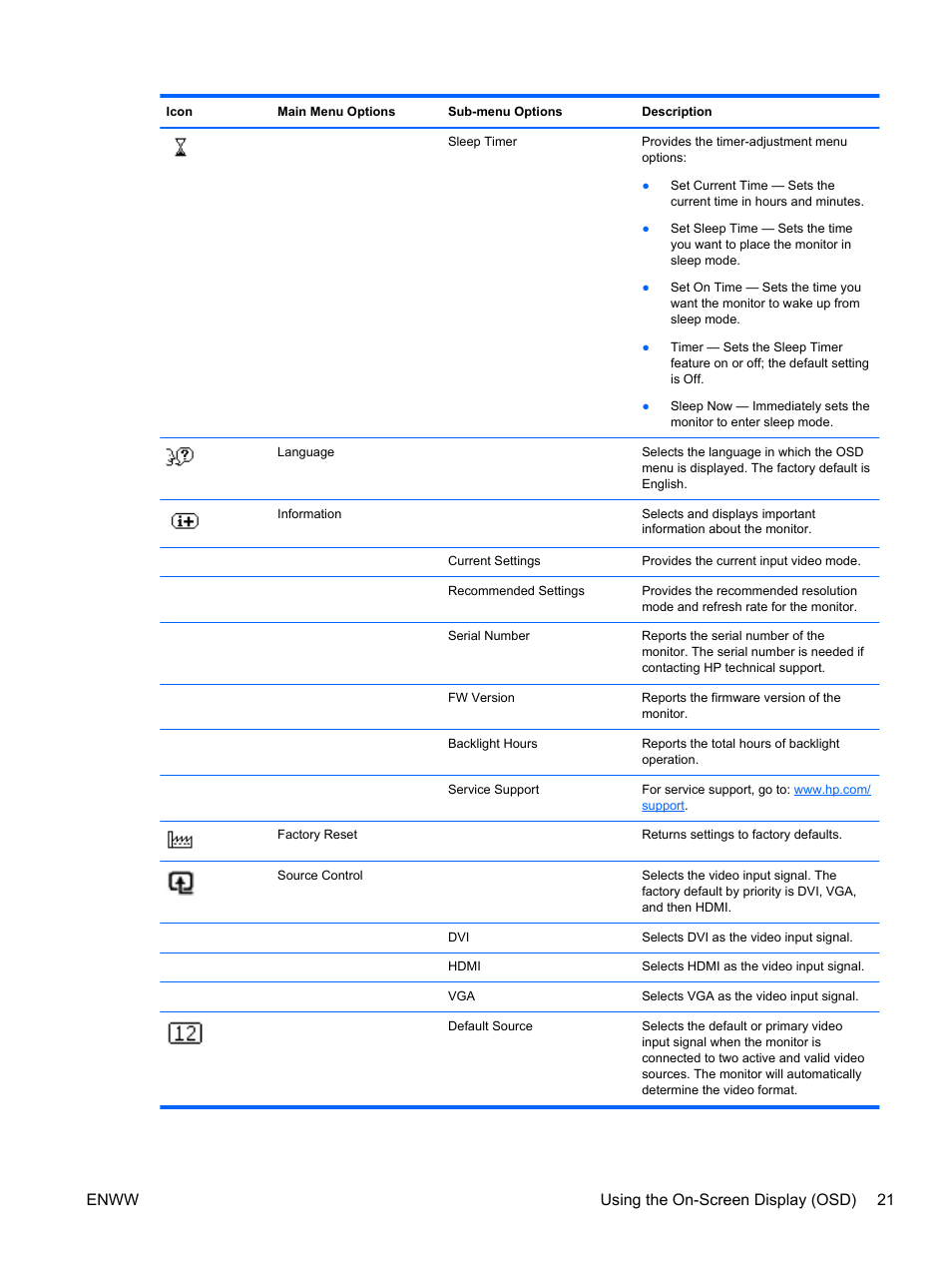 Enww using the on-screen display (osd) 21 | HP 2311gt 23 inch Diagonal 3D LED Monitor User Manual | Page 29 / 50