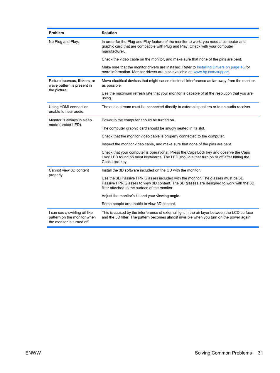 Enww solving common problems 31 | HP 2311gt 23 inch Diagonal 3D LED Monitor User Manual | Page 39 / 50